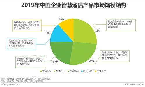 2021年中國企業(yè)智慧通信產(chǎn)品研究報(bào)告 信息網(wǎng)絡(luò)經(jīng)營驅(qū)動(dòng)下的創(chuàng)新與發(fā)展