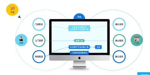 連鎖店管理系統(tǒng) 信息網(wǎng)絡(luò)賦能，開創(chuàng)精準(zhǔn)營銷新渠道