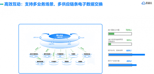 百望云研究院 | 企業數字化，需要一個關鍵“支點”利用信息網絡經營