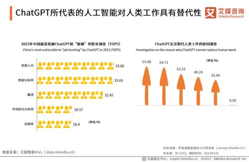 艾媒觀察 AIGC帶來新“錢”景，創意軟件A股龍頭萬興科技全面搶跑布局新材料技術開發服務