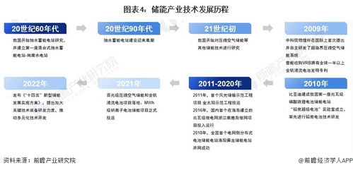 預見2023 中國儲能產業技術全景圖譜——科研創新成果、技術痛點與發展趨勢解析